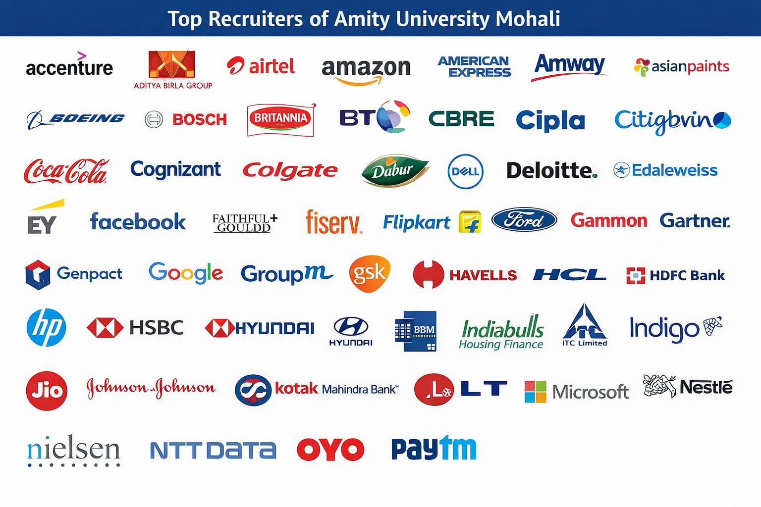 Amity University Mohali Recruiters including Amazon, Google, Bosch, Microsoft, Indigo and more