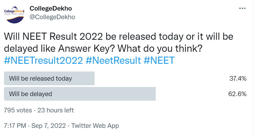 NEET Result 2022 Delay