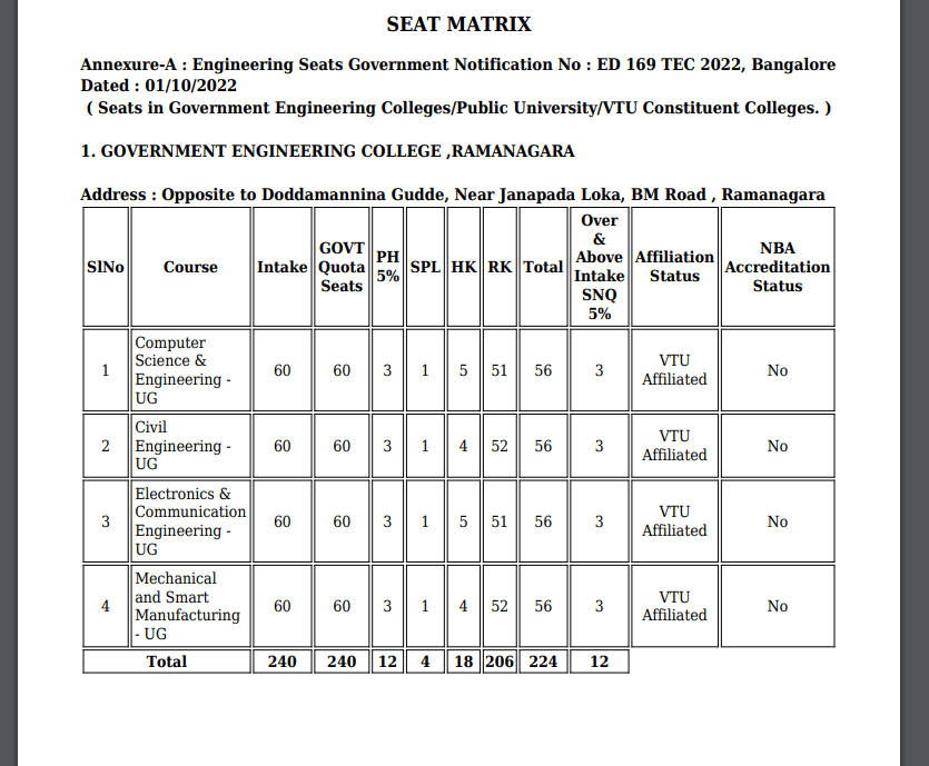 Government Engineering College Ramanagara KCET Seat Matrix 2022