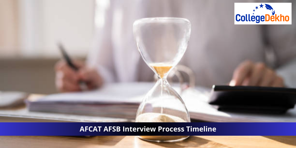 AFCAT AFSB Interview Process Timeline 2026