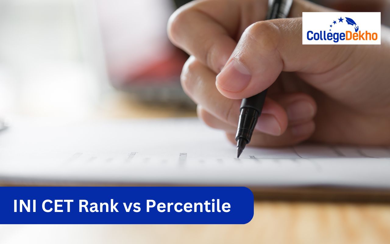 INI CET 2026 Rank vs Percentile