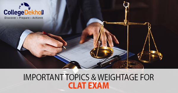 CLAT 2023 Important Topics: Subject Wise Weightage