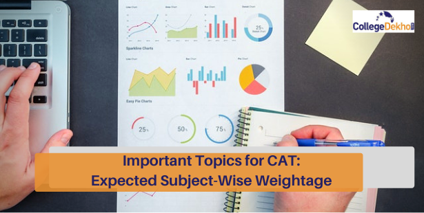 Important Topics for CAT 2022: Expected Subject-Wise Weightage