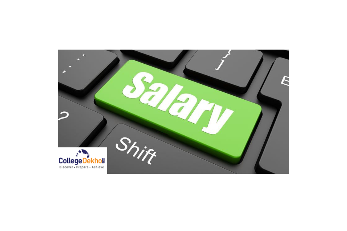 Sbi Clerk Salary Check Salary Structure Allowances Perks Benefits Collegedekho