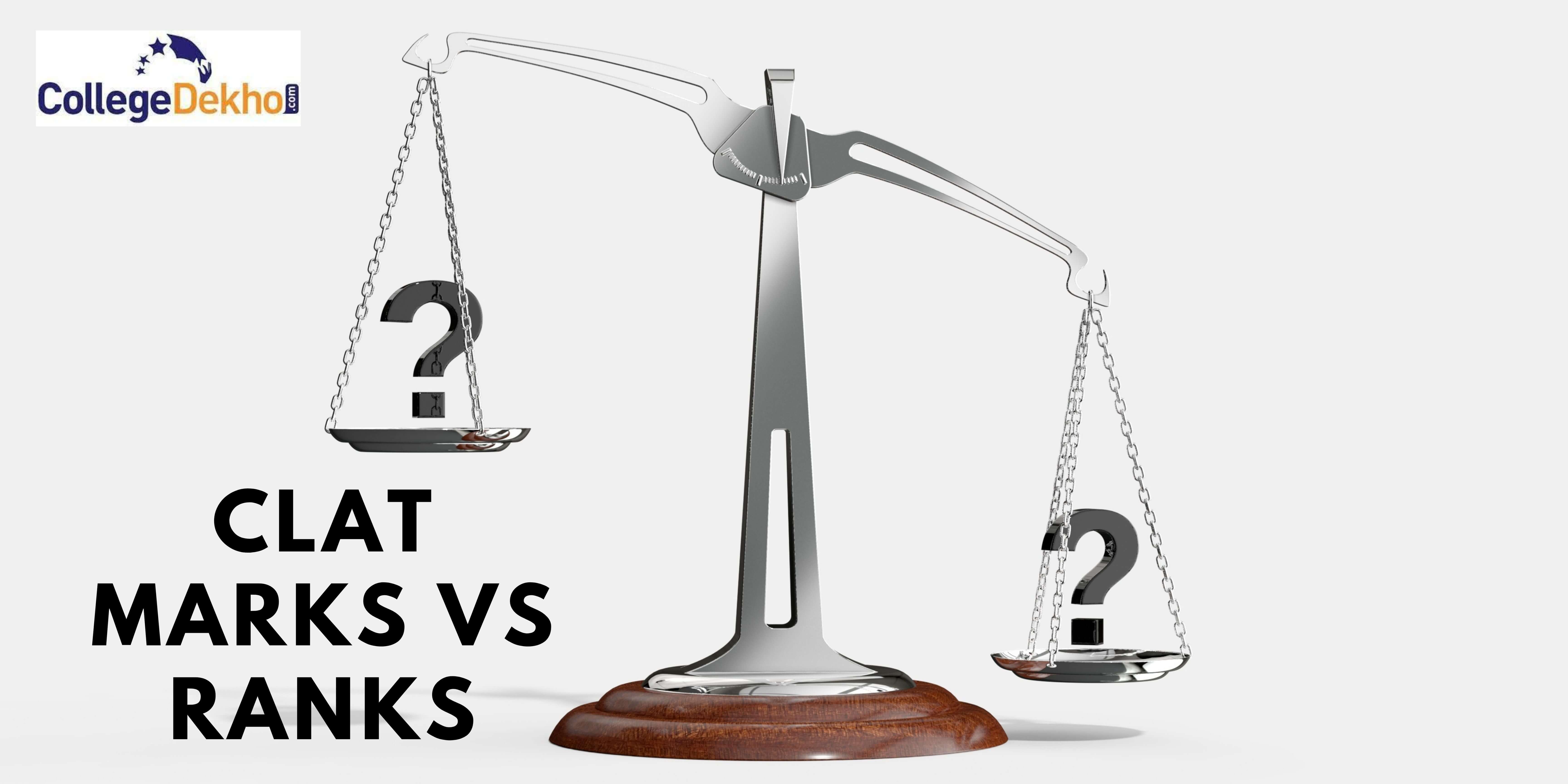 CLAT Marks Vs Rank 2026: CLAT Score and Result Analysis