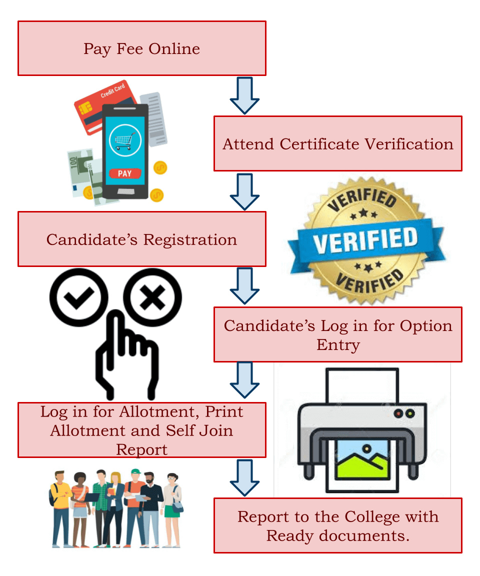 No server certificate verification method