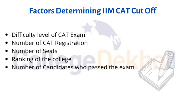 Factors Determining IIM Cutoff for CAT