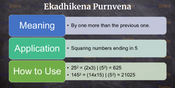 Sutra 1: Ekadhikena Purnvena Meaning, Application and How to Use