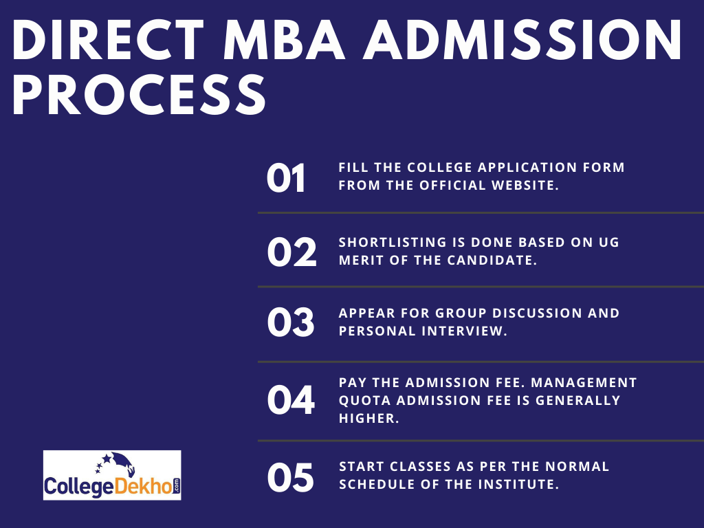 Direct MBA Admission Process in 5 Steps Infographic