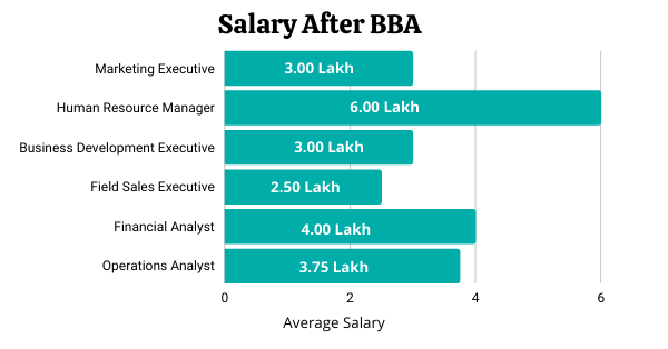 career-after-bba-scope-job-opportunities-salary-and-best-tips