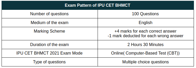 IPU CET BHMCT Exam Pattern