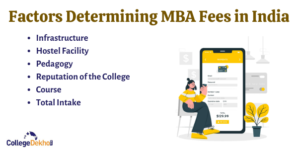 MBA fees in India