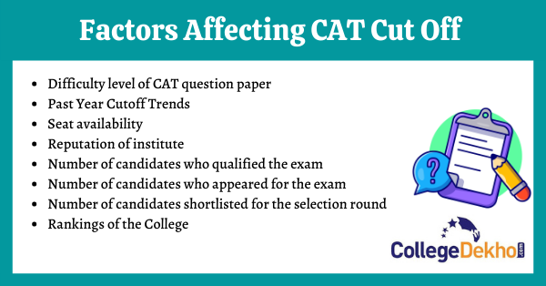 Factors Affecting CAT Cutoff