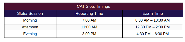CAT Paper Analysis Slot Timings