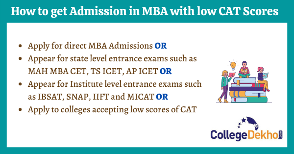 Mba admission with low cat scores