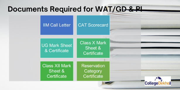 Documents Required for WAT-GD-PI