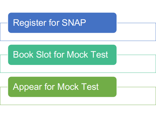 How to Book Slots for SNAP Mock Test