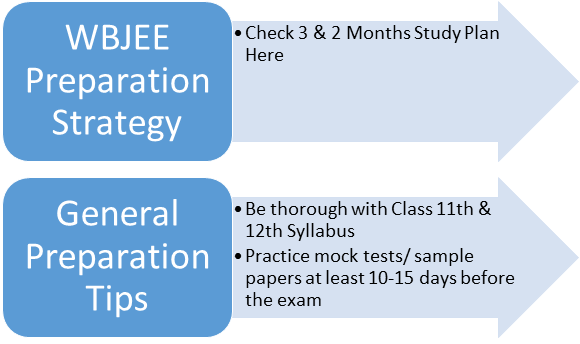 WBJEE Preparation Strategy & Study Plan