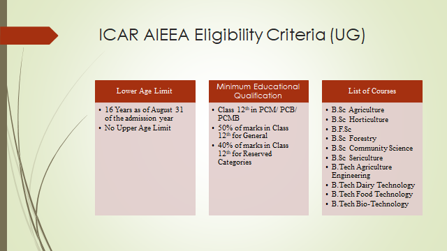 ICAR AIEEA Eligibility Criteria 2022 – Age Limit, Qualification