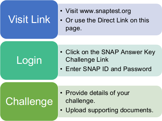 How to Challenge SNAP Answer Key