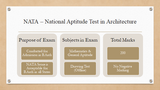 Nata Subjects Nata Subjects