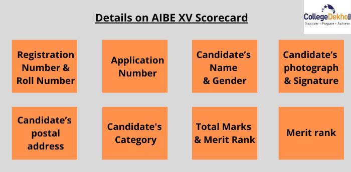 AIBE XV Details on the scorecard