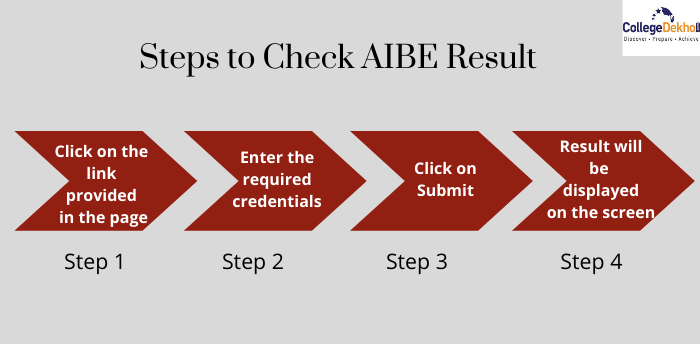 Steps for AIBE Result