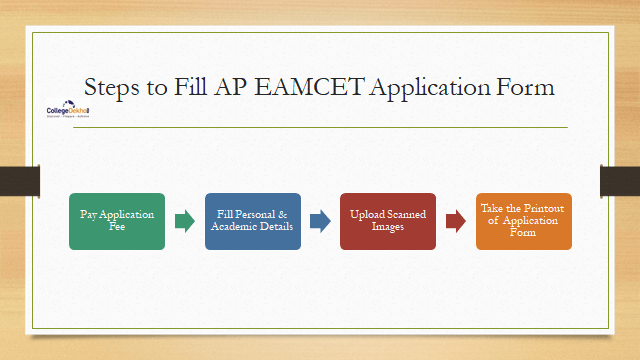 Steps to Fill AP EAMCET Application Form