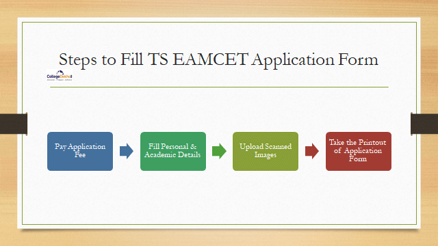 Steps to Fill TS EAMCET Application Form