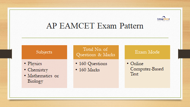 AP EAMCET Exam Pattern