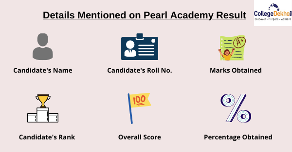 Pearl Academy 2021 Entrance Exam Result (Out) - Score Card, Ranks