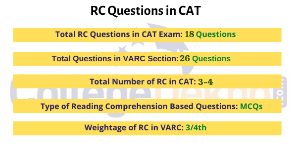 RC Questions in CAT: Composition, Details, Weightage