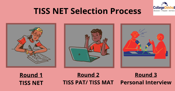 TISS NET Selection Process