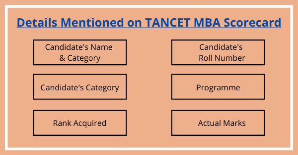 Details on TANCET MBA Result