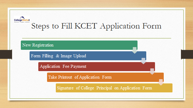 Steps to Fill KCET Application Form