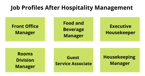 Job Profiles Hospitality Management