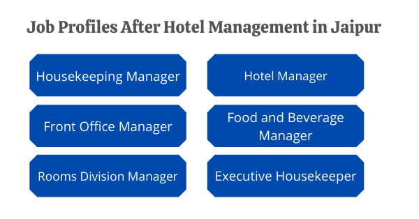 Job Profiles After Hotel Management in Jaipur