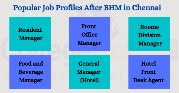 BHM Jobs Chennai Colleges