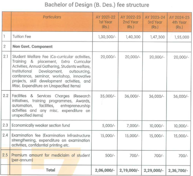 DTU B.Des Admission 2021- Dates, Application (Ongoing), Eligibility ...