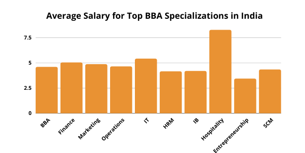 average salary in india