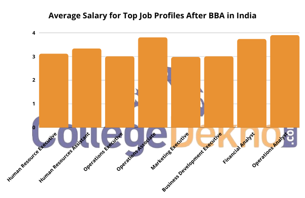 BBA Salary In India - Check The Average Salary After BBA In India ...