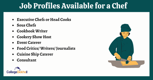 Job Profiles Available for a Chef