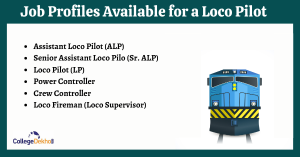 Job Roles for Loco Pilot