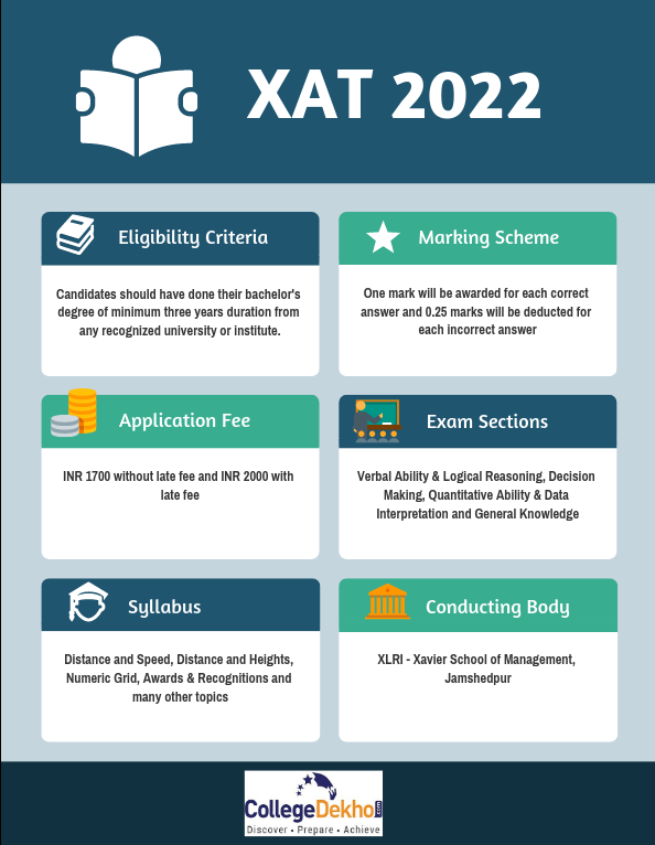 C_S4CDK_2022 Latest Test Fee