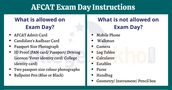 AFCAT Exam Day Instructions