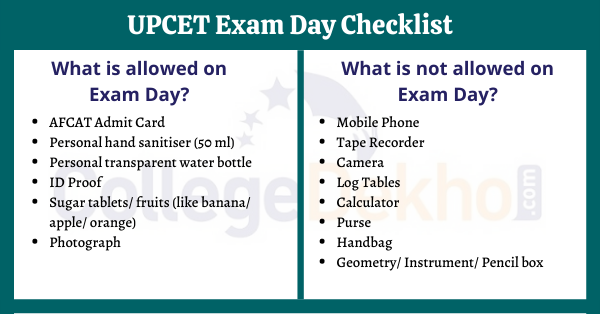 UPCET Exam Day Guidelines