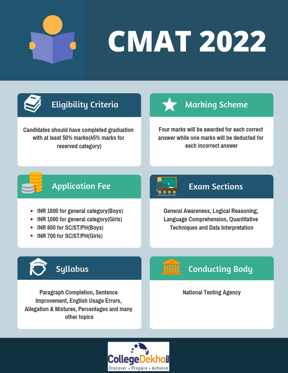 CMAT 2022 Highlights