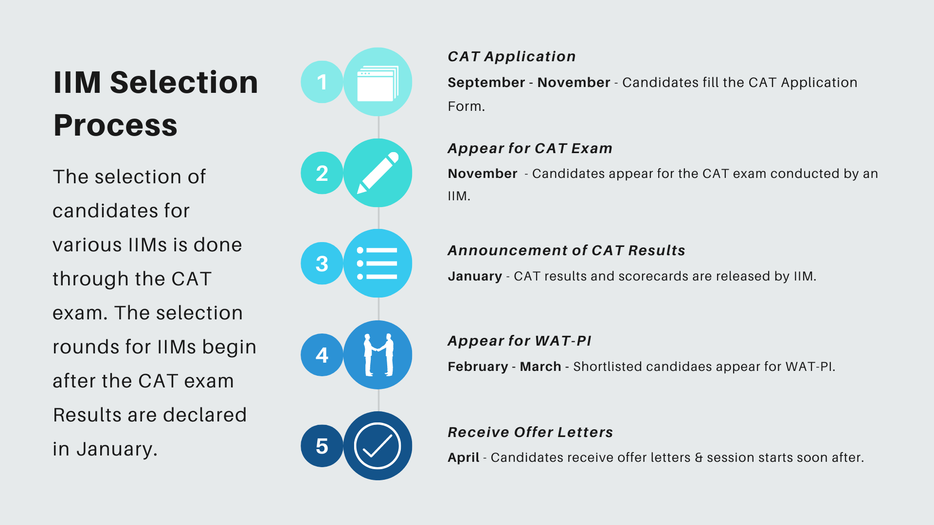 IIM Selection Process Through CAT