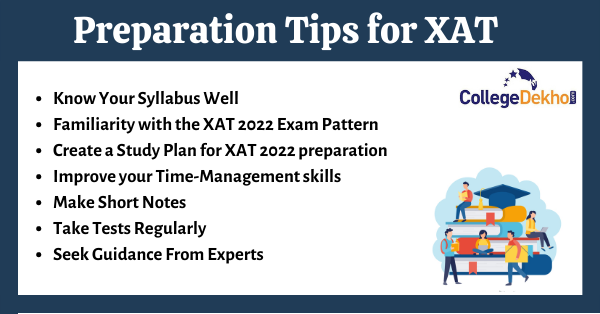 Preparation tips for XAT 2022