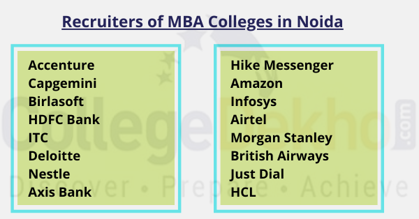 MBA Major Recruiters Noida
